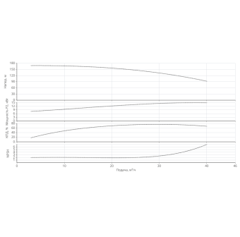 Насос HELIX V 3009-1/25/E/KS/400-50-N