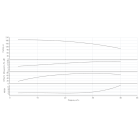 Насос HELIX V 3010/2-1/25/E/KS/400-50-N - монтаж, фото