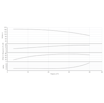 Насос HELIX V 3010/2-1/25/E/KS/400-50-N