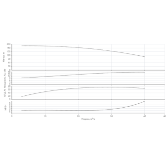 Насос HELIX V 3010-1/25/E/KS/400-50-N