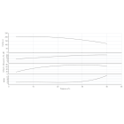 Насос HELIX V 3009/2-1/25/E/KS/400-50-N - монтаж, фото
