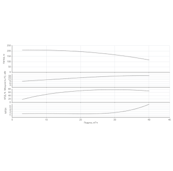 Насос HELIX V 3009/2-1/25/E/KS/400-50-N