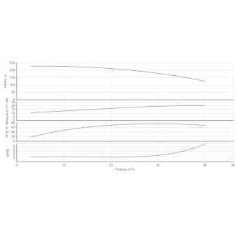 Насос HELIX V 3012/2-1/30/E/KS/400-50-N