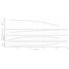Насос HELIX V 7001/1-1/16/E/KS/400-50-N - монтаж, фото