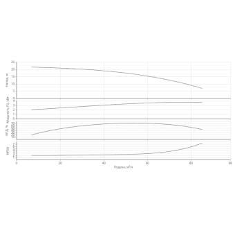 Насос HELIX V 7001/1-1/16/E/KS/400-50-N