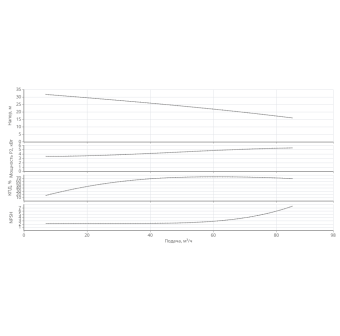 Насос HELIX V 7001-1/16/E/KS/400-50-N