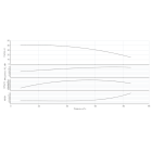 Насос HELIX V 7002/2-1/16/E/KS/400-50-N - монтаж, фото