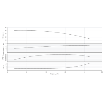 Насос HELIX V 7002/2-1/16/E/KS/400-50-N