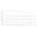 Насос HELIX V 7002/1-1/16/E/KS/400-50-N - монтаж, фото