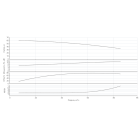 Насос HELIX V 7002-1/16/E/KS/400-50-N - монтаж, фото