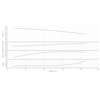 Насос HELIX V 7002-1/16/E/KS/400-50-N