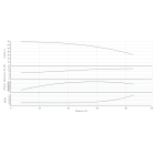 Насос HELIX V 7003/2-1/16/E/KS/400-50-N - монтаж, фото