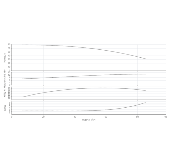 Насос HELIX V 7003/2-1/16/E/KS/400-50-N