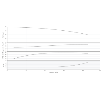 Насос HELIX V 7003/1-1/16/E/KS/400-50-N