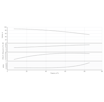 Насос HELIX V 7003-1/16/E/KS/400-50-N