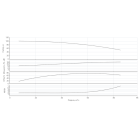 Насос HELIX V 7004/2-1/16/E/KS/400-50-N - монтаж, фото