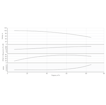 Насос HELIX V 7004/2-1/16/E/KS/400-50-N