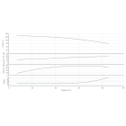 Насос HELIX V 7004/1-1/16/E/KS/400-50-N - монтаж, фото