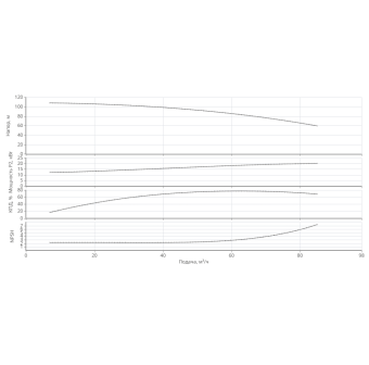 Насос HELIX V 7004/1-1/16/E/KS/400-50-N