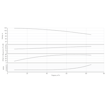 Насос HELIX V 7004-1/16/E/KS/400-50-N