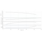 Насос HELIX V 7005/2-1/16/E/KS/400-50-N - монтаж, фото