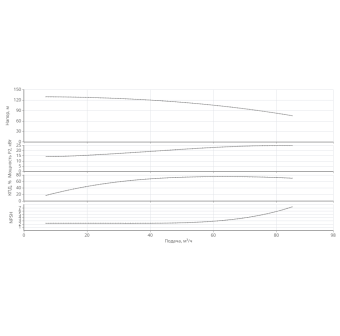 Насос HELIX V 7005/2-1/16/E/KS/400-50-N