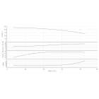 Насос HELIX V 7005/1-1/16/E/KS/400-50-N - монтаж, фото