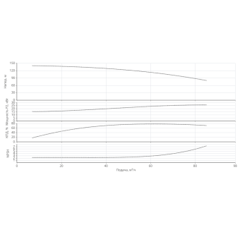 Насос HELIX V 7005-1/25/E/KS/400-50-N