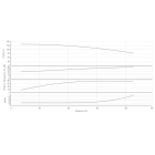 Насос HELIX V 7006/2-1/25/E/KS/400-50-N - монтаж, фото
