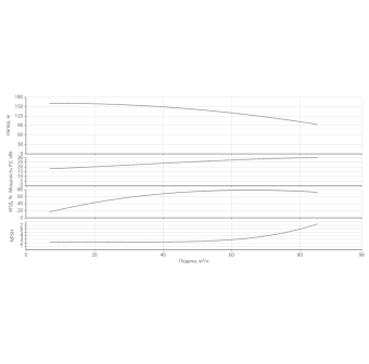 Насос HELIX V 7006/2-1/25/E/KS/400-50-N