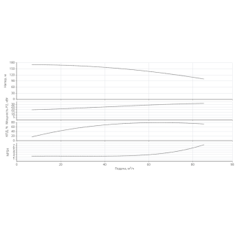 Насос HELIX V 7006/1-1/25/E/KS/400-50-N