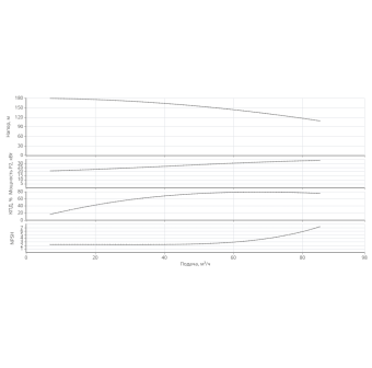 Насос HELIX V 7006-1/25/E/KS/400-50-N