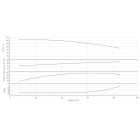 Насос HELIX V 7007/2-1/25/E/KS/400-50-N - монтаж, фото