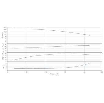 Насос HELIX V 7007/2-1/25/E/KS/400-50-N