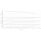 Насос HELIX V 7007/1-1/25/E/KS/400-50-N - монтаж, фото