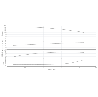 Насос HELIX V 7007/1-1/25/E/KS/400-50-N