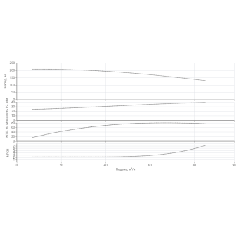 Насос HELIX V 7007-1/25/E/KS/400-50-N
