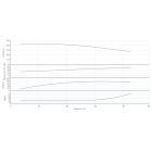 Насос HELIX V 7008/2-1/25/E/KS/400-50-N - монтаж, фото