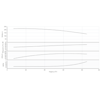 Насос HELIX V 7008/1-1/30/E/KS/400-50-N