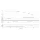 Насос HELIX V 9501/1-1/16/E/KS/400-50-N - монтаж, фото