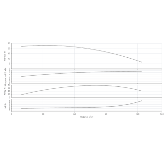 Насос HELIX V 9501/1-1/16/E/KS/400-50-N