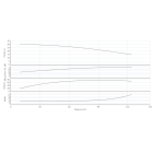 Насос HELIX V 9501-1/16/E/KS/400-50-N - монтаж, фото