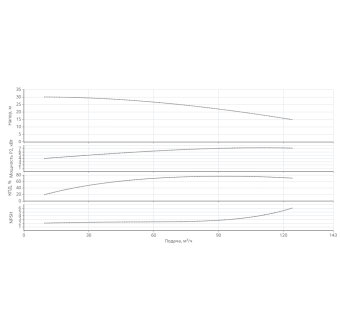 Насос HELIX V 9501-1/16/E/KS/400-50-N