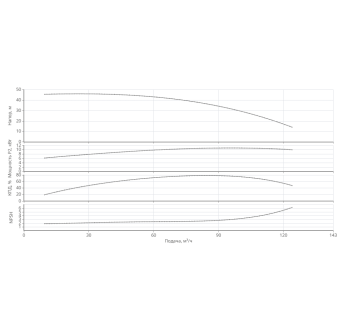 Насос HELIX V 9502/2-1/16/E/KS/400-50-N