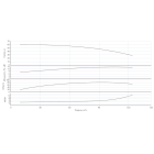 Насос HELIX V 9502-1/16/E/KS/400-50-N - монтаж, фото