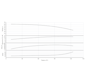 Насос HELIX V 9502-1/16/E/KS/400-50-N