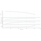 Насос HELIX V 9503-1/16/E/KS/400-50-N - монтаж, фото