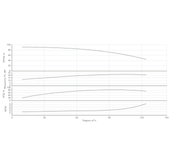 Насос HELIX V 9503/2-1/16/E/KS/400-50-N