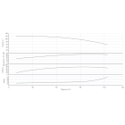 Насос HELIX V 9504-1/16/E/KS/400-50-N - монтаж, фото