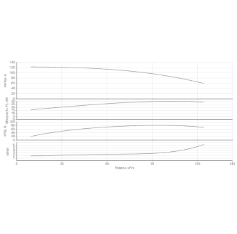 Насос HELIX V 9504-1/16/E/KS/400-50-N